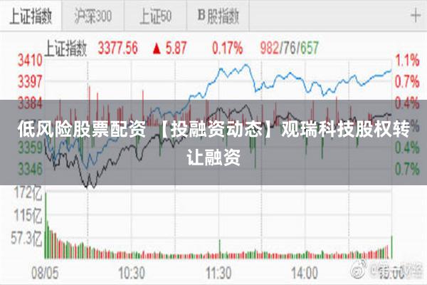 低风险股票配资 【投融资动态】观瑞科技股权转让融资