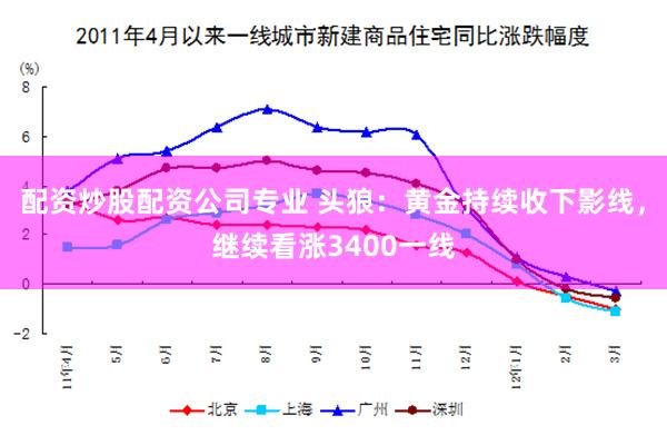 配资炒股配资公司专业 头狼：黄金持续收下影线，继续看涨3400一线