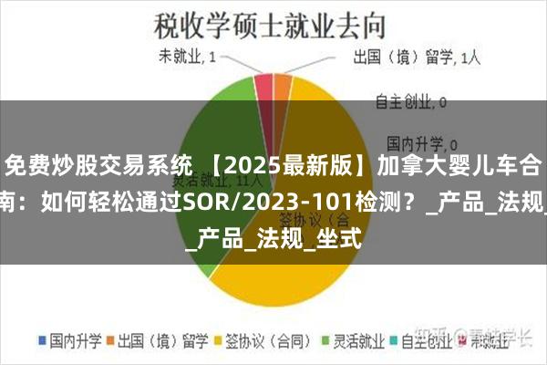 免费炒股交易系统 【2025最新版】加拿大婴儿车合规指南：如何轻松通过SOR/2023-101检测？_产品_法规_坐式