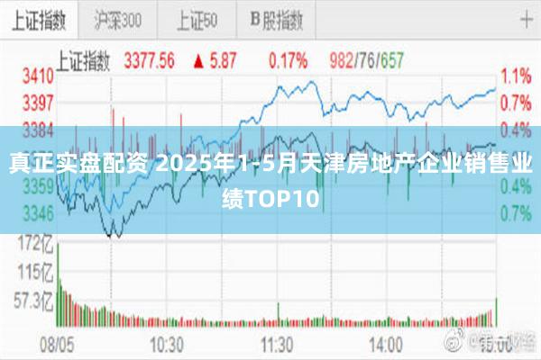 真正实盘配资 2025年1-5月天津房地产企业销售业绩TOP10