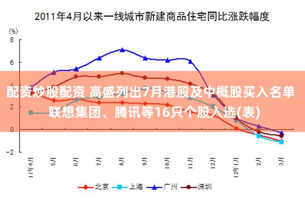 配资炒股配资 高盛列出7月港股及中概股买入名单  联想集团、腾讯等16只个股入选(表)
