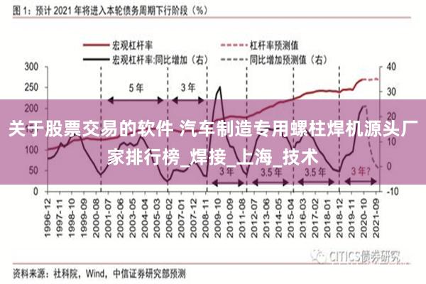 关于股票交易的软件 汽车制造专用螺柱焊机源头厂家排行榜_焊接_上海_技术