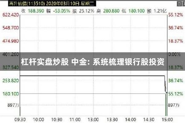 杠杆实盘炒股 中金: 系统梳理银行股投资