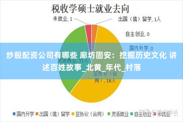 炒股配资公司有哪些 廊坊固安：挖掘历史文化 讲述百姓故事_北黄_年代_村落