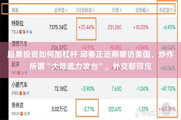 股票投资如何加杠杆 邱垂正近期窜访美国、炒作所谓“大陆武力攻台”，外交部回应